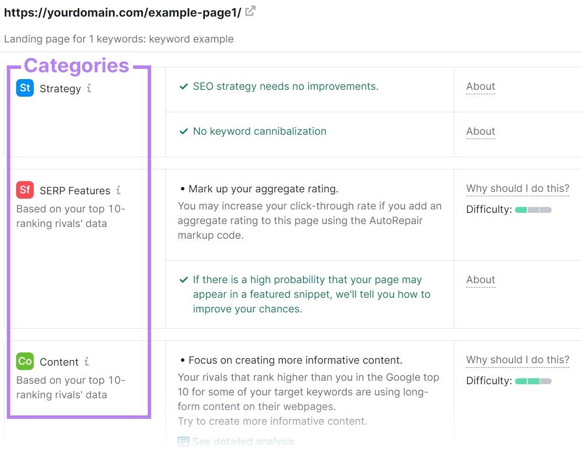 ideas are sorted by categories (strategy, SERP features, content) in 高级行政主任 On Page Checker工具