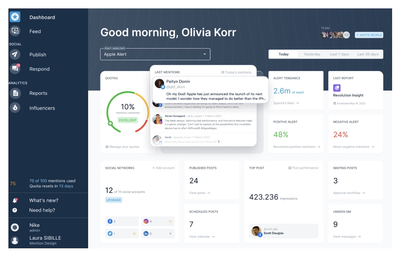 提's social monitoring dashboard categorizing mentions by recency, alert tendance, and sentiment.