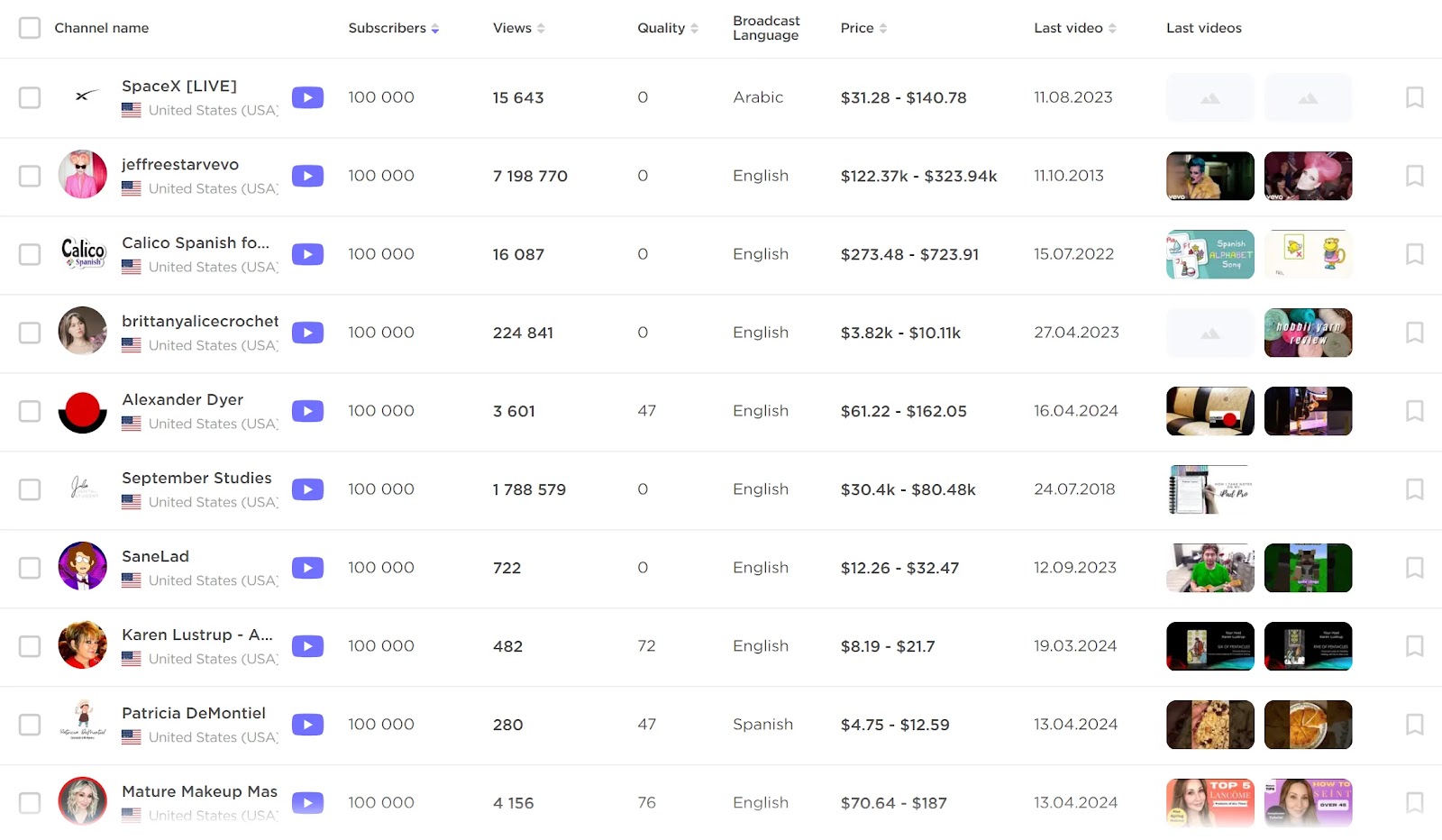 a list of influencers found in 影响者分析 tool, based on the selected criteria