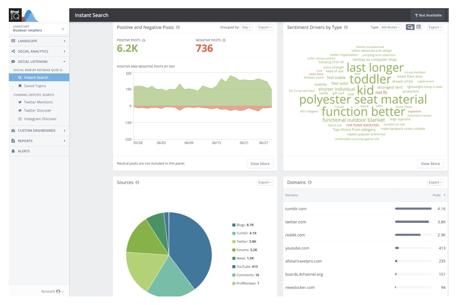 Social listening report in 对手智商 tool showing positive and negative posts by day, sentiment drivers by 类型, sources and domains.