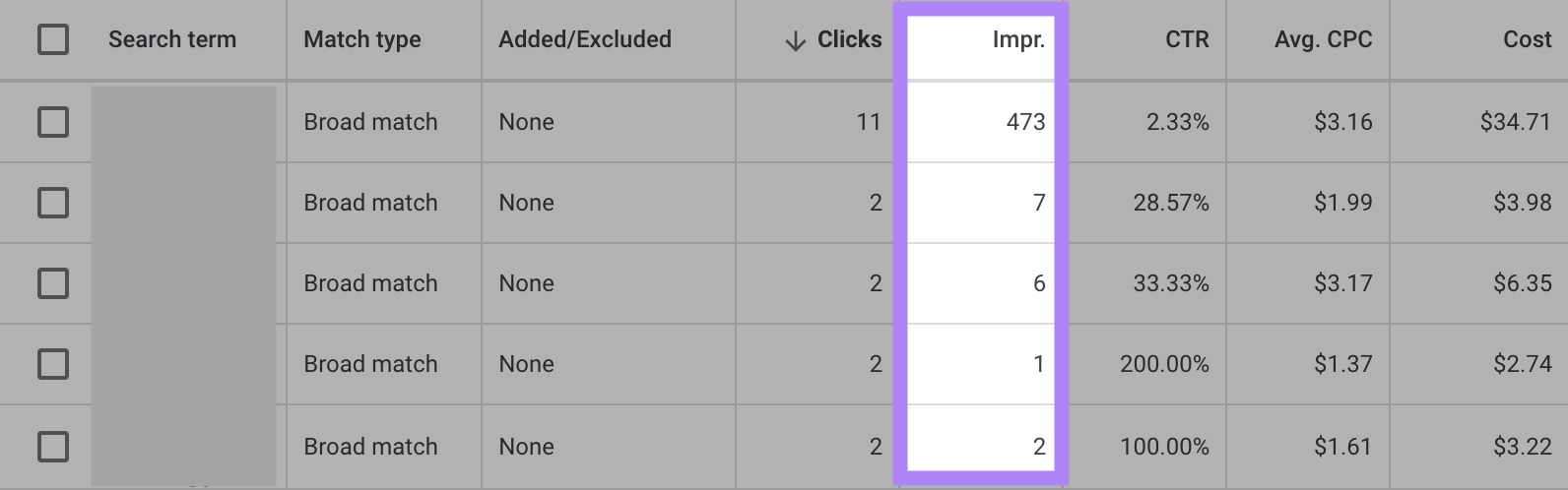 印象 metric within Google Ads