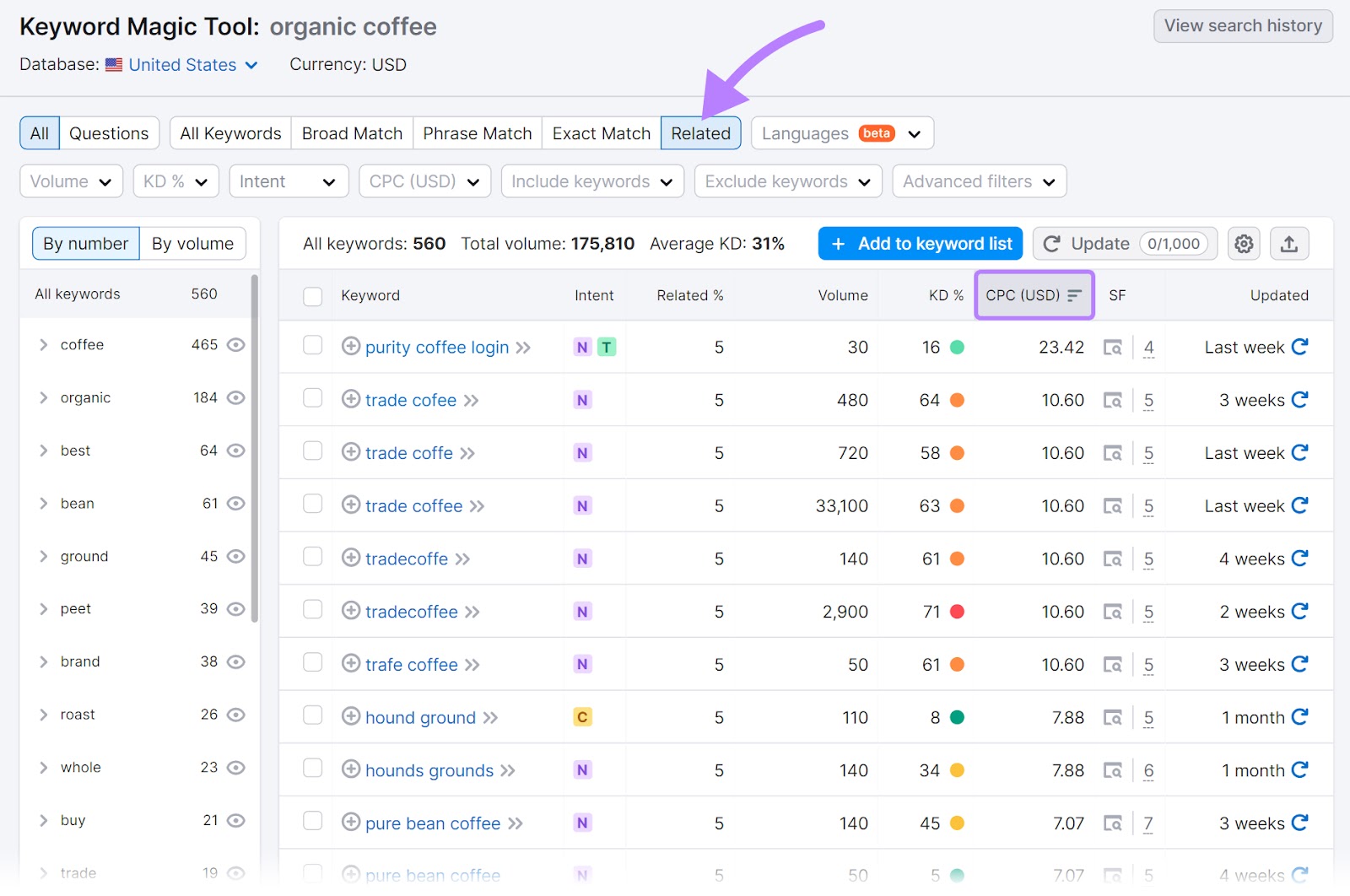 Semantically related keywords for “organic coffee