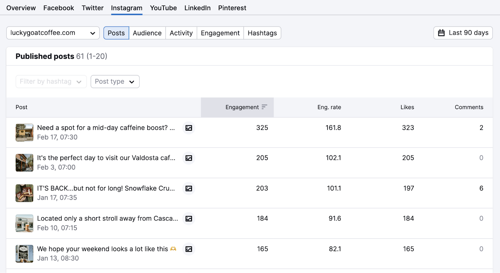 competitors instagram posts and their metrics shown in 社会追踪者 tool