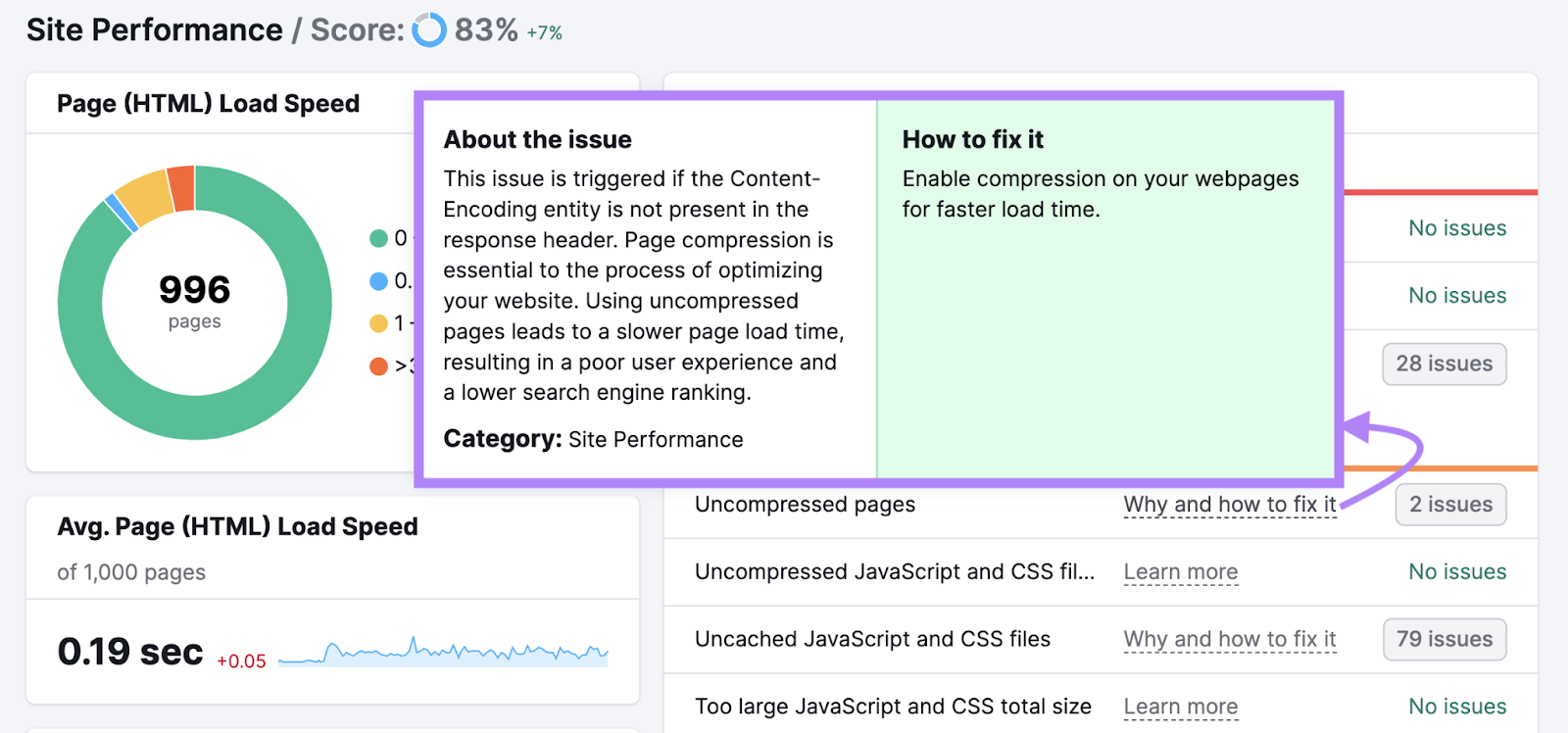 Why and how to fix an uncompressed pages issue in 现场审核