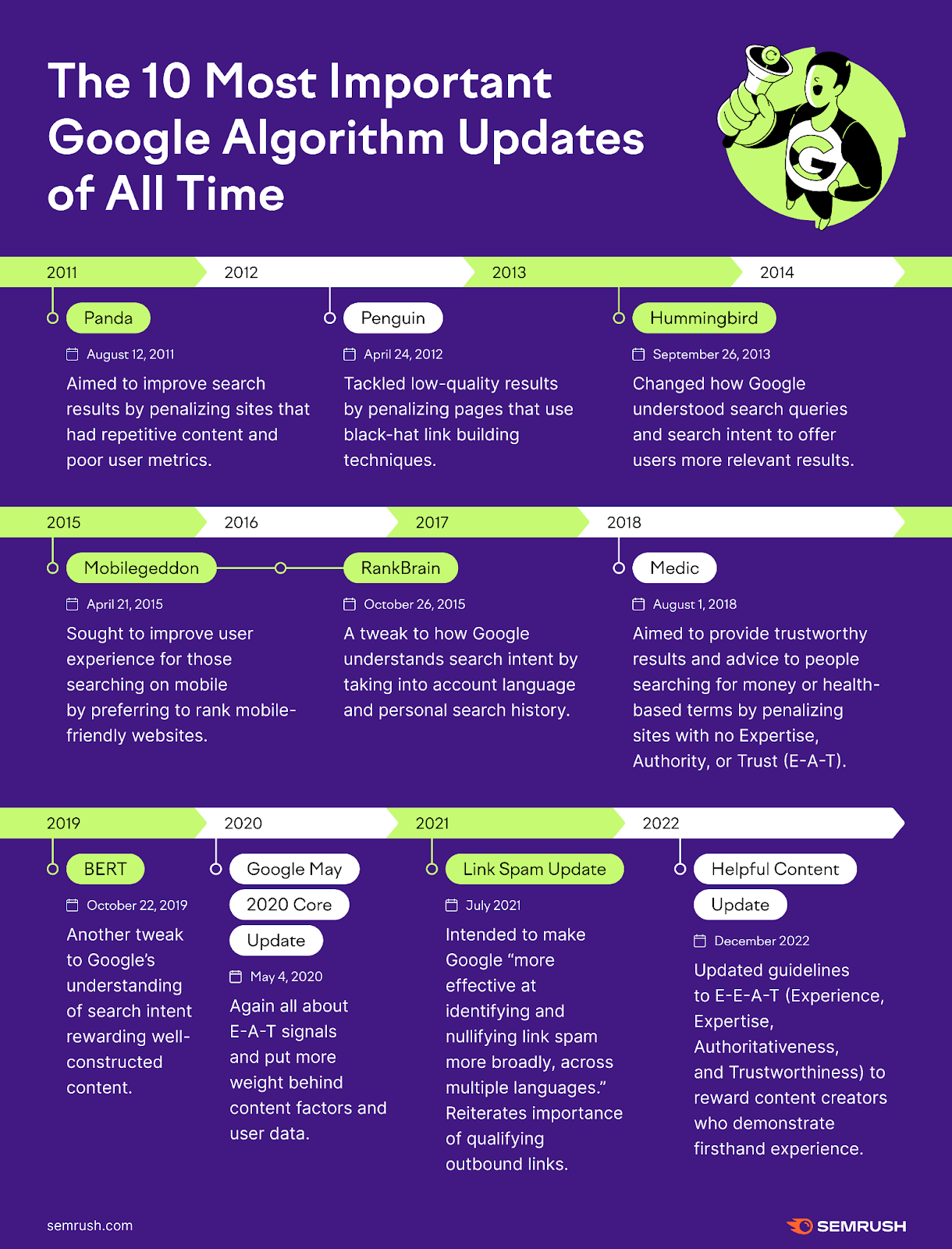 An infographic mapping out