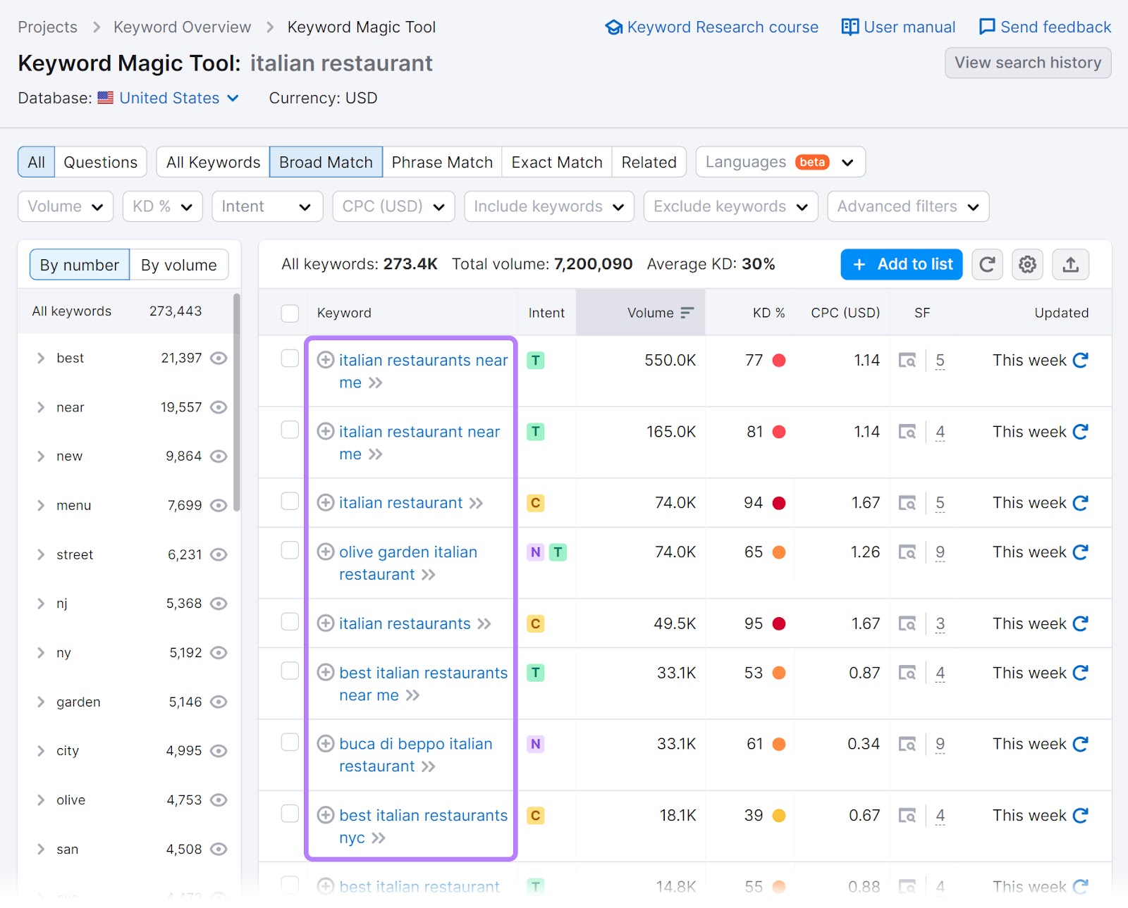 A list of keyword ideas related to 