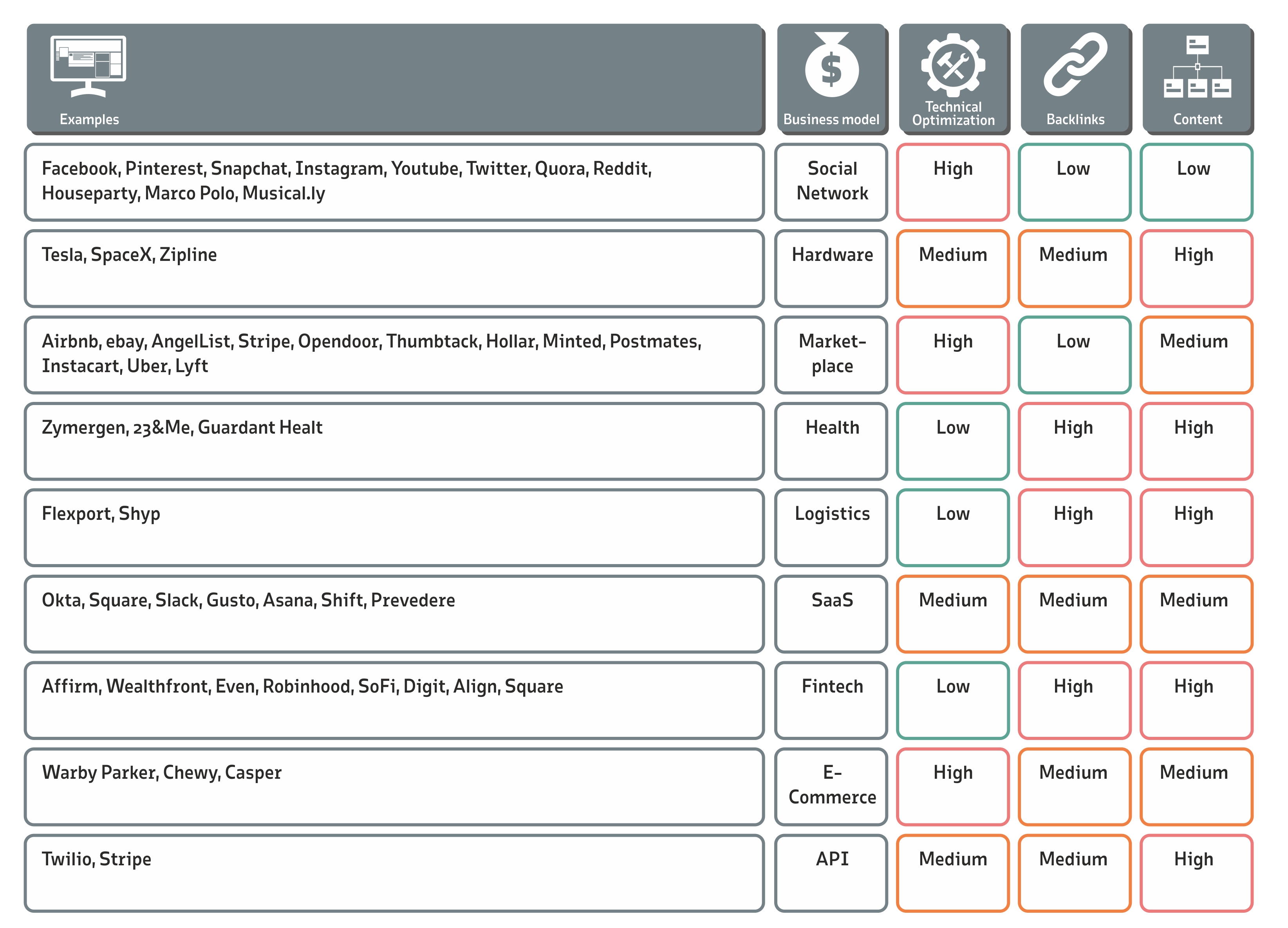 高级行政主任 opportunities graphic