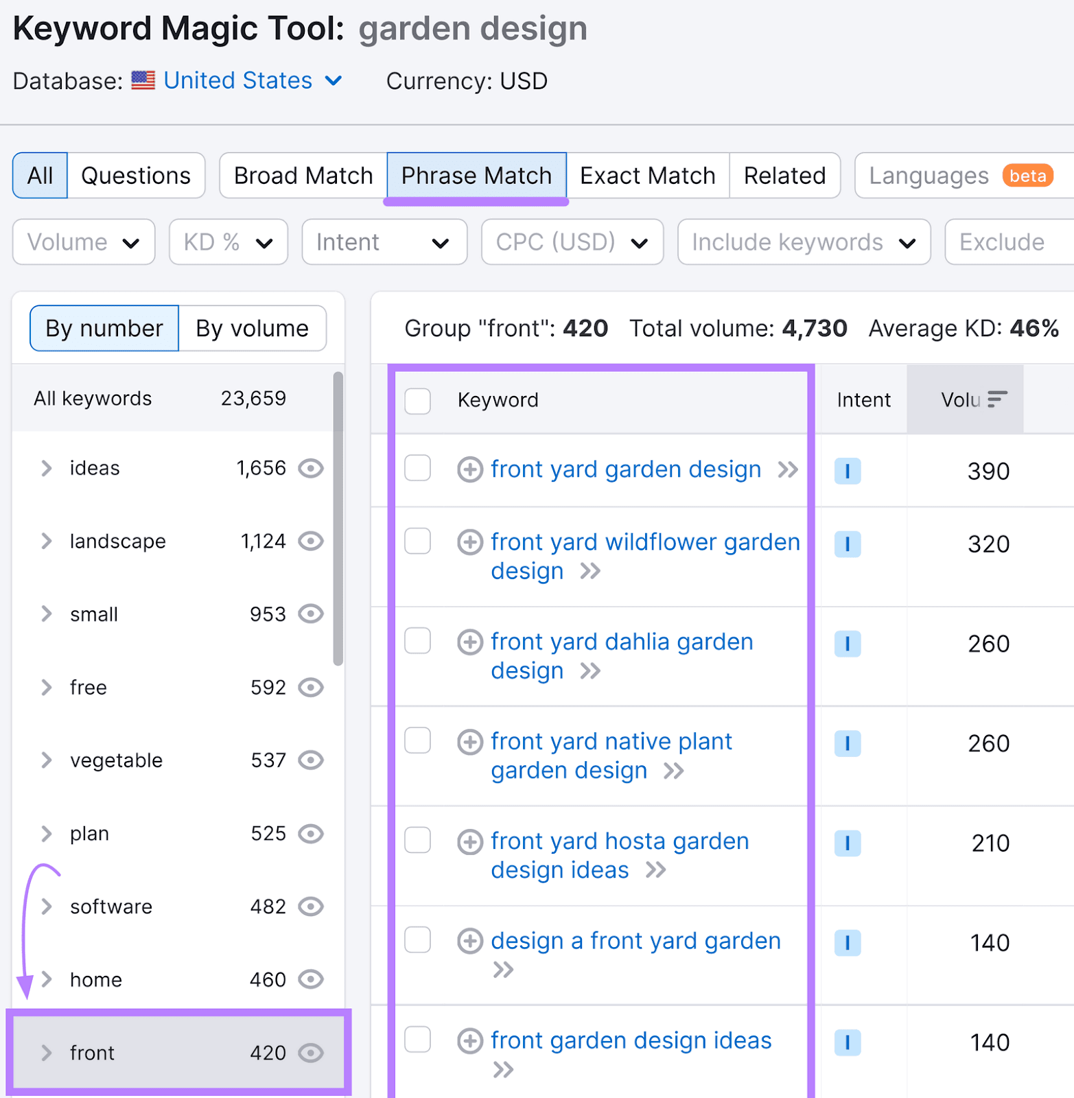 example of keyword group for