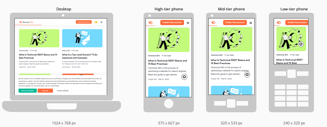 An infographic showing how Semrush Blog displays on desktop and 流动电话 screens