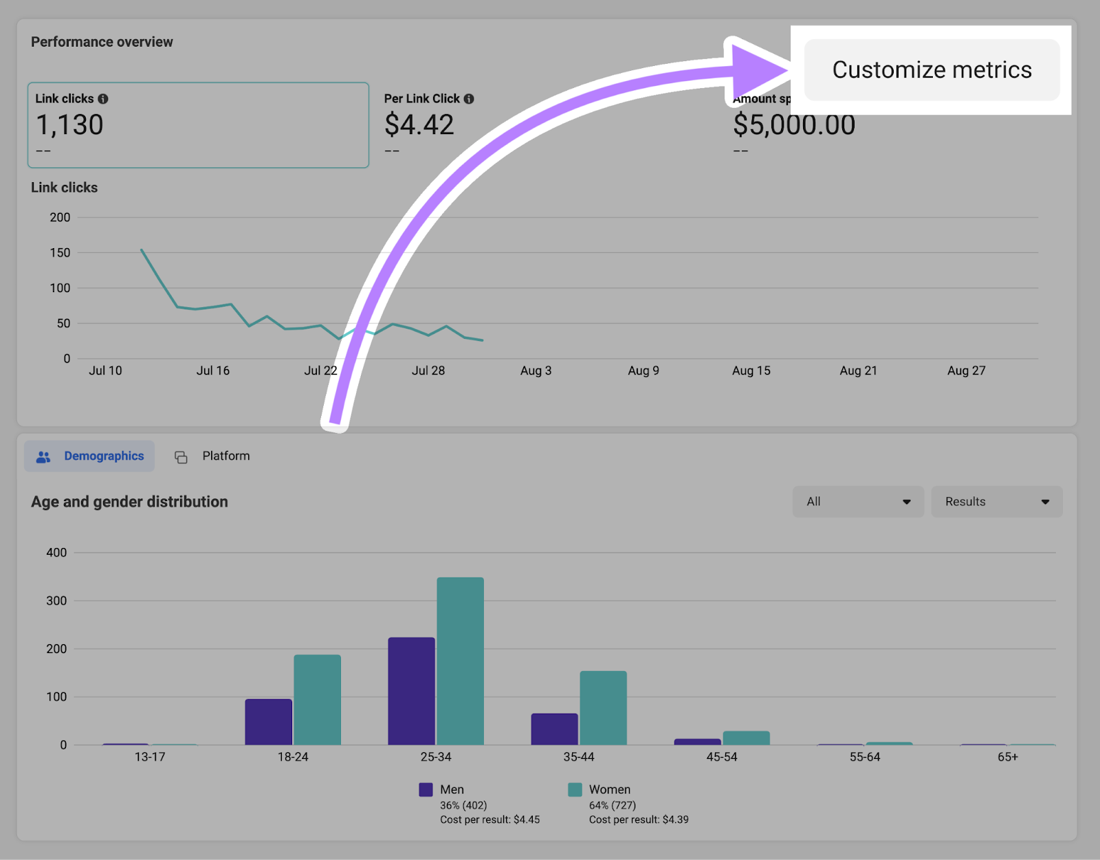 “Customize metrics” button in the top right corner of