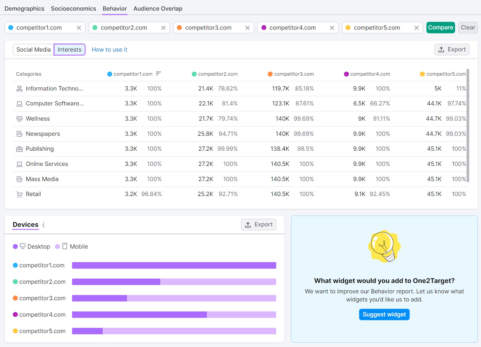 “行为举止” audience dashboard in 一个目标 tool