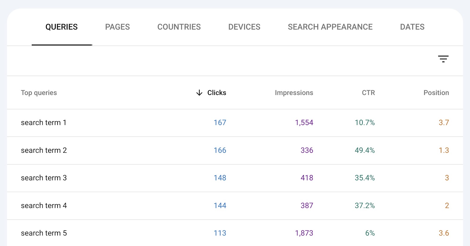 a table showing queries that a site ranks for in 谷歌, with their metrics