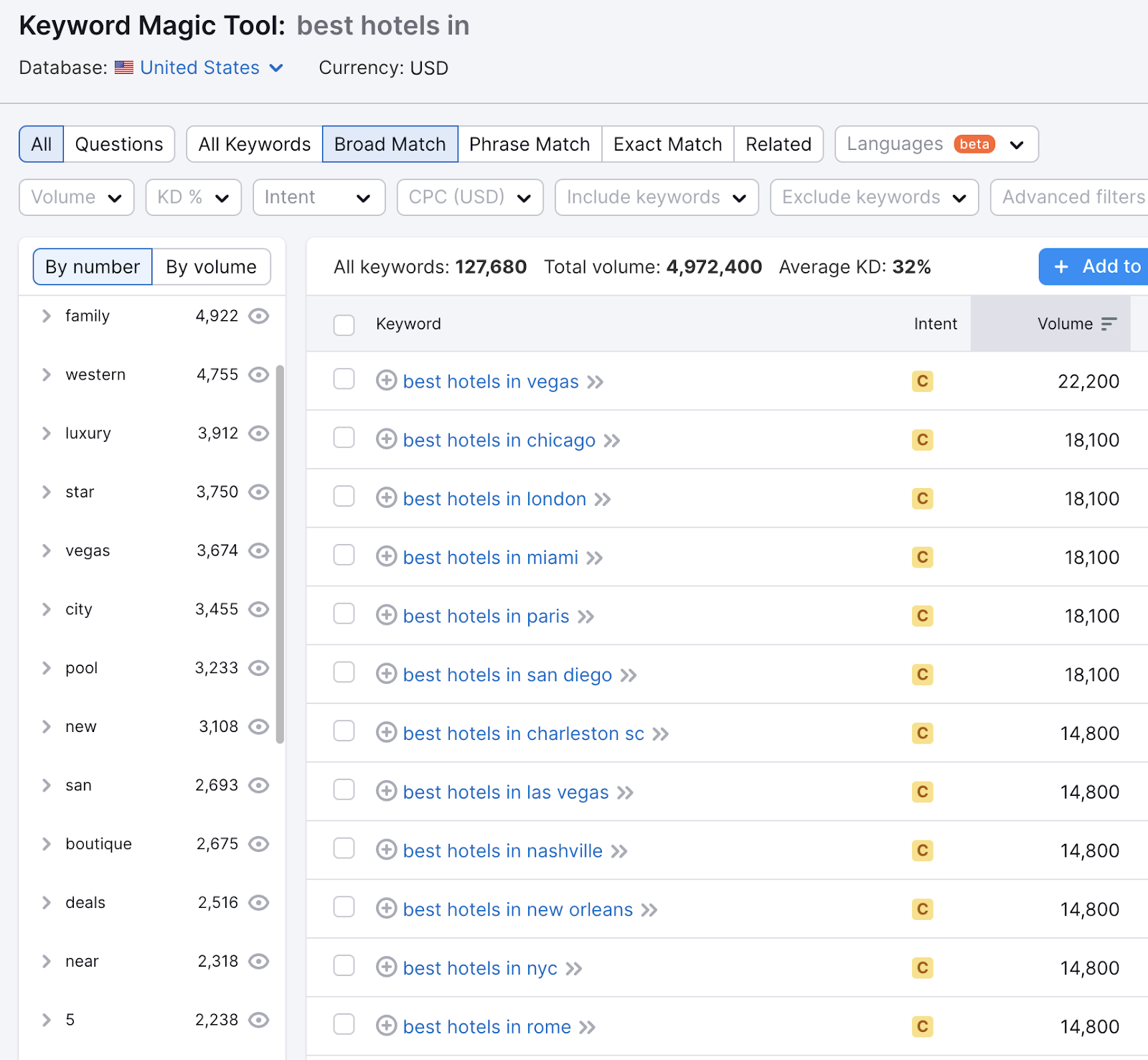 A list of keywords related to 