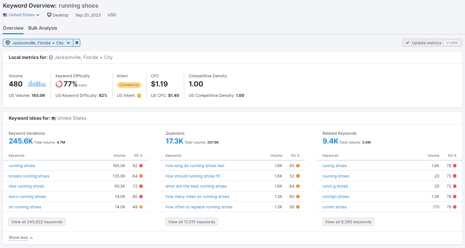 Keyword overview report for