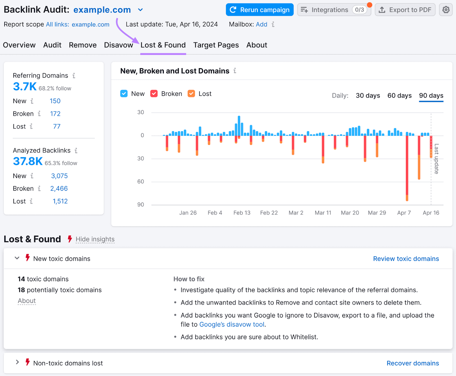 反向审计 失物招领处 report for an example website, showing new, broken, and lost backlinks.