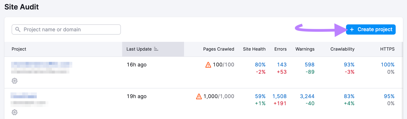 Create project in Semrush 现场审核 tool