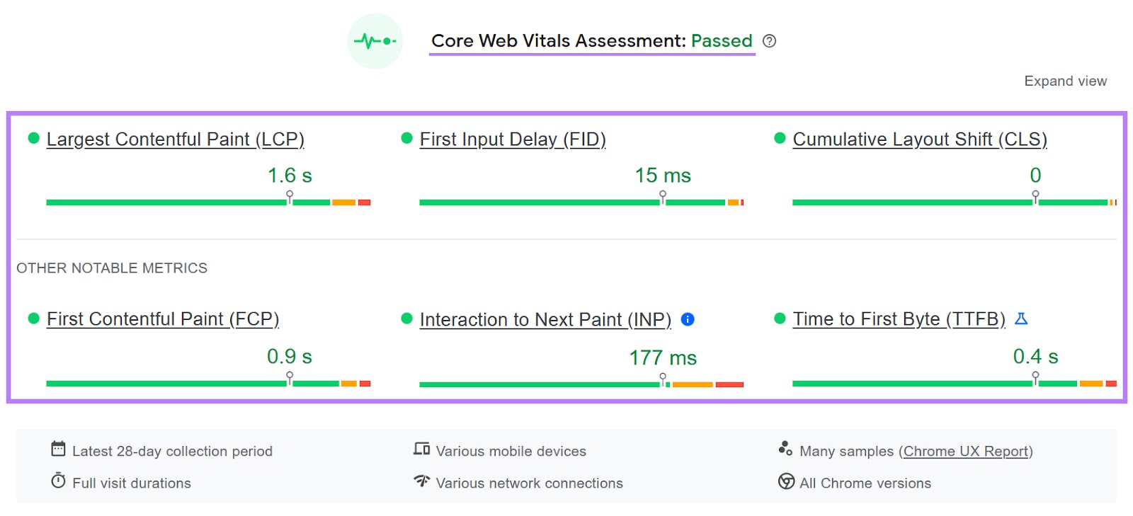 “核心网络重要部件 Assessment” in PageSpeed洞察