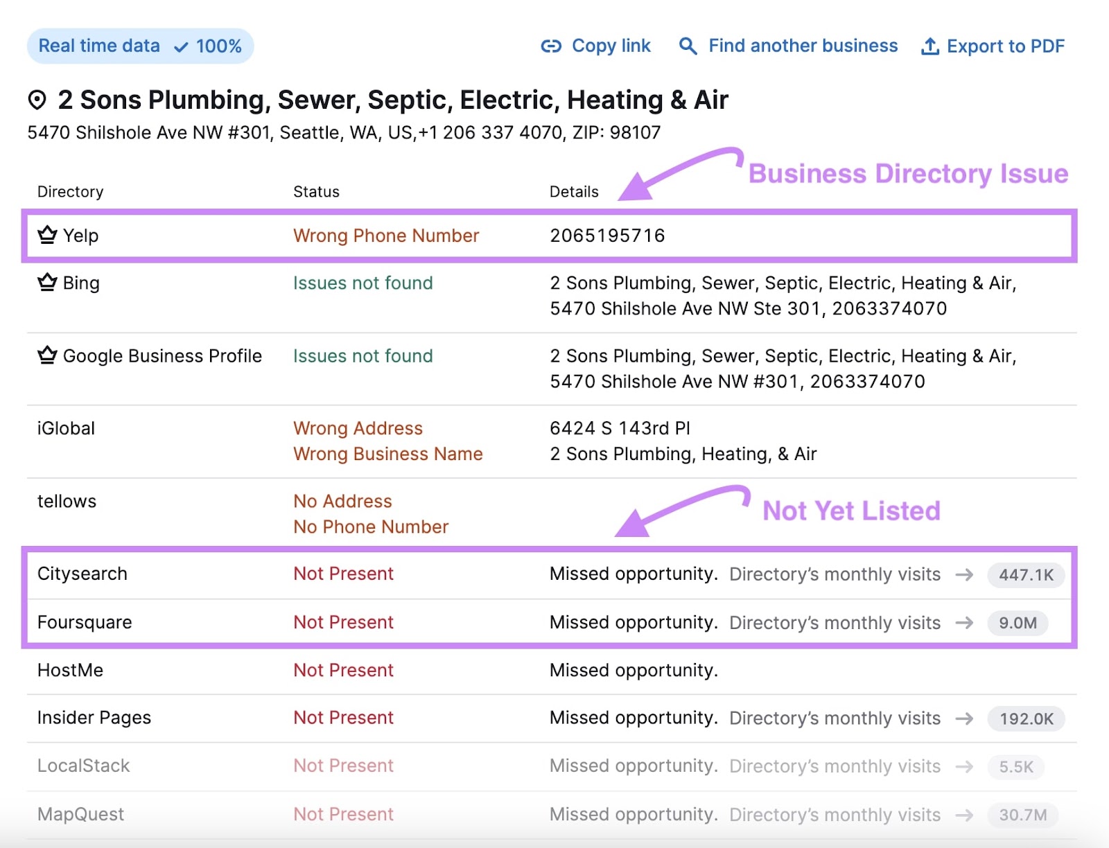 上市管理tool showing issues和missed opportunities.