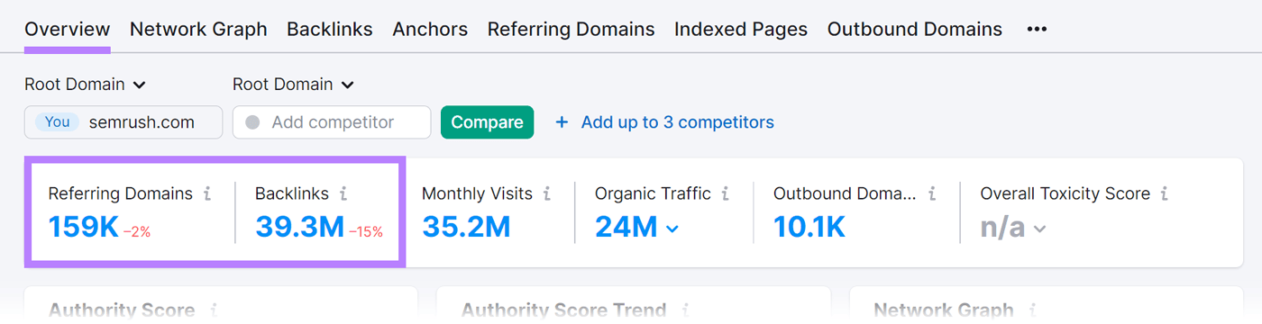 Referring domains, and backlinks metrics in 反向链接分析 report