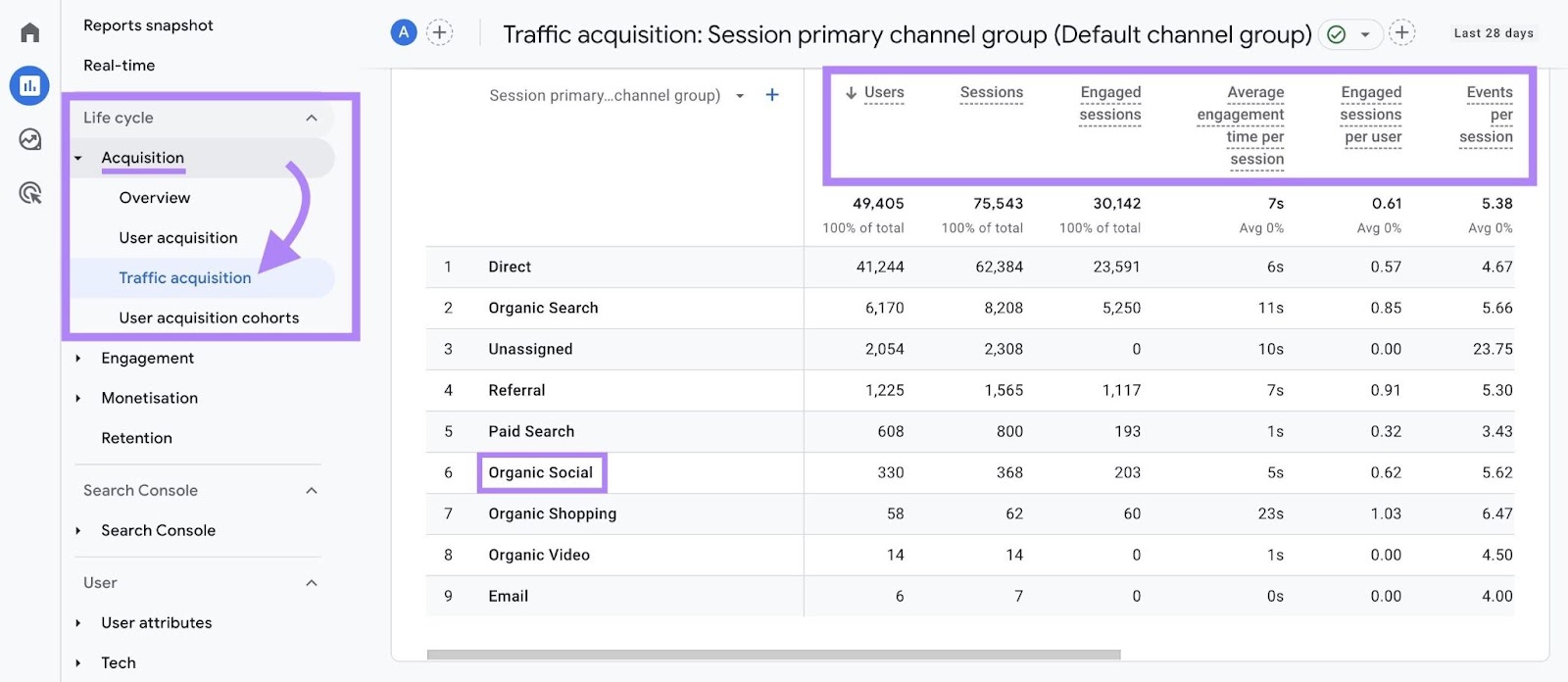 Measuring social traffic on the traffic acquisition report in 谷歌分析.