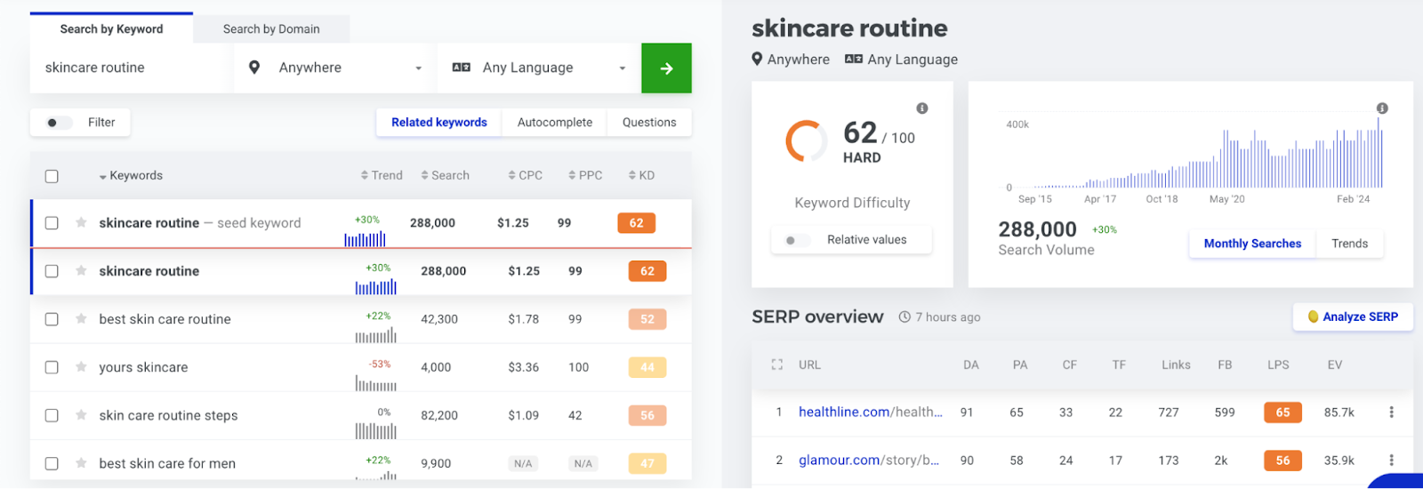 keyword ideas related to
