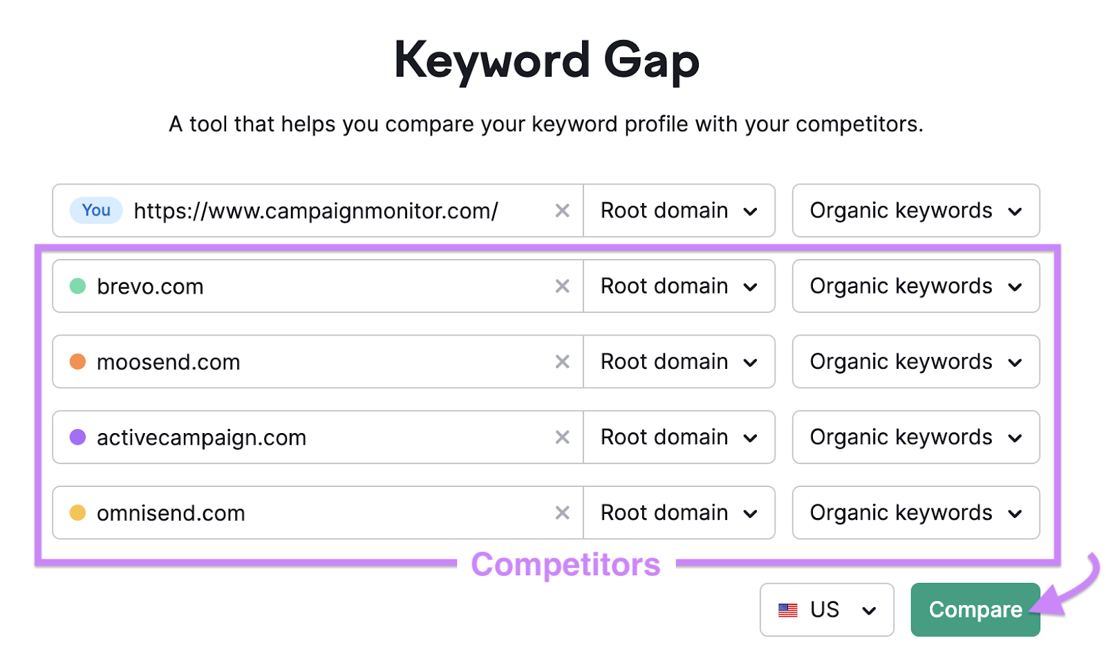 Setup page of the 关键词差距 tool with a domain和competitors entered.