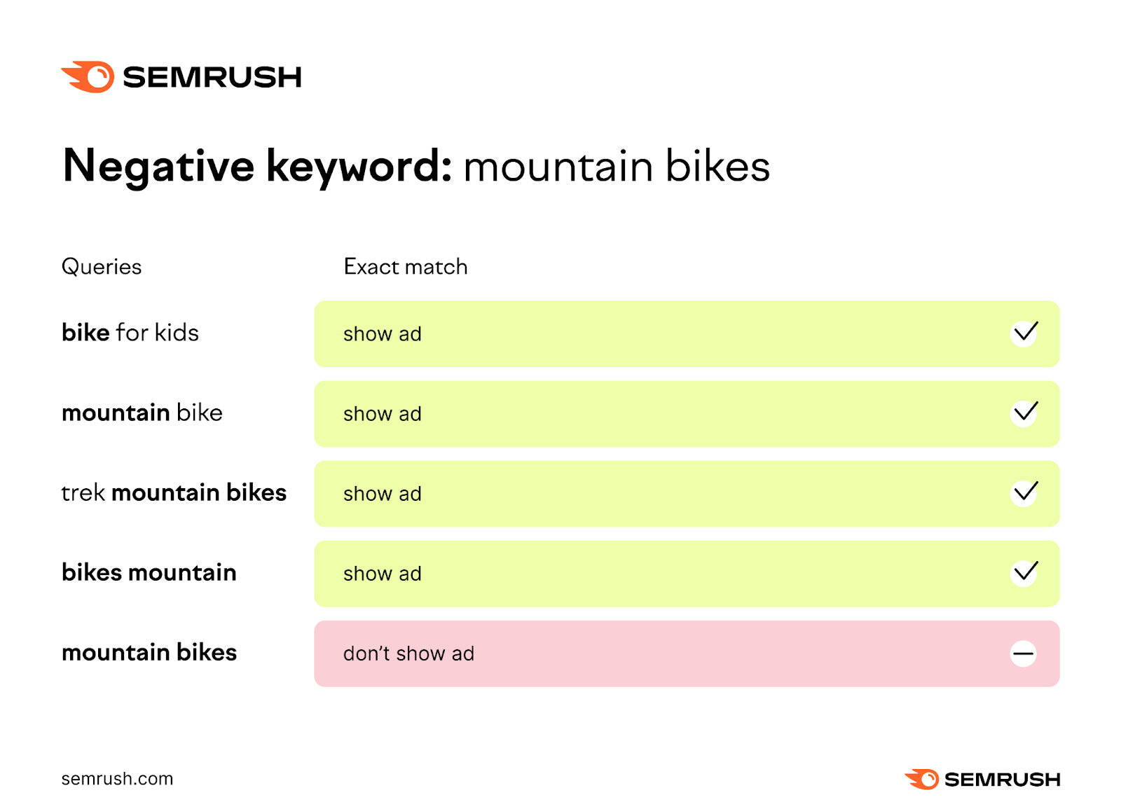 a visual example of 