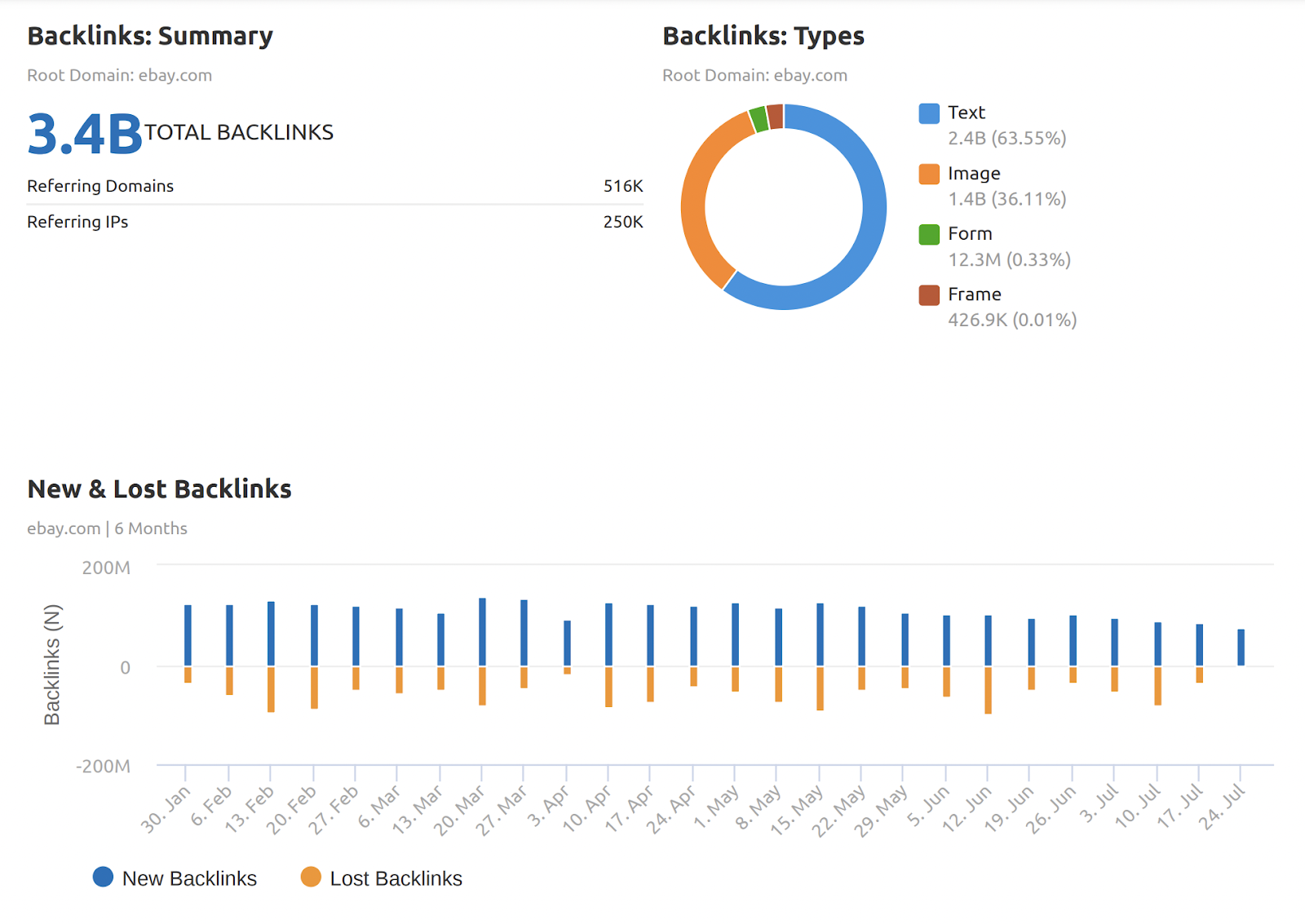 an example of a report in the 我的报告 tool