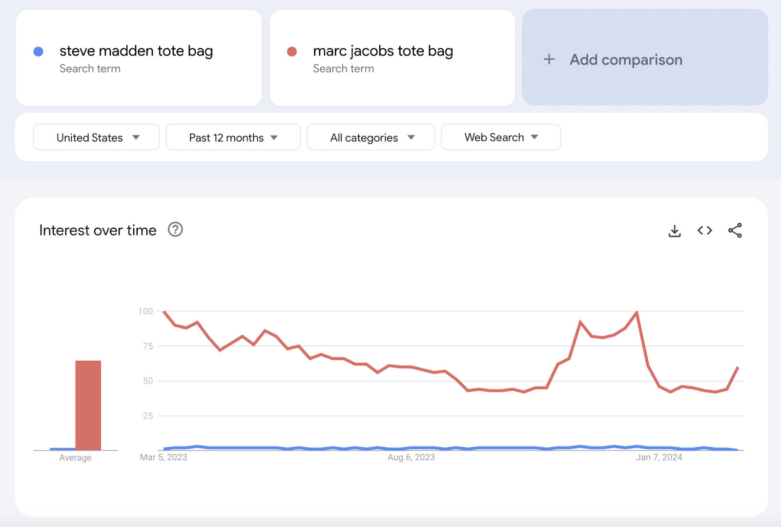 Google Trends