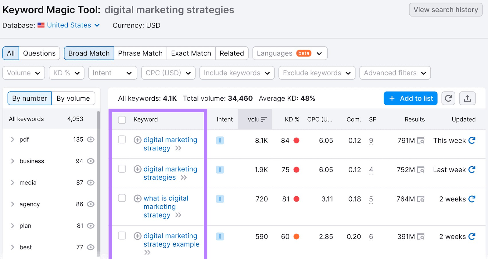 关键字魔术工具 results for “digital marketing strategies”