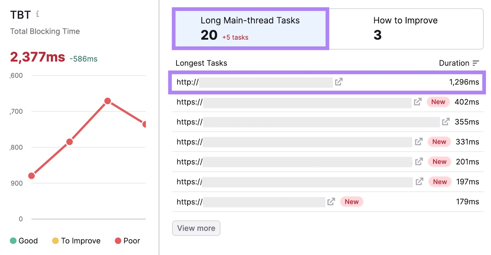 A list of the longest tasks slowing down a specific page on 