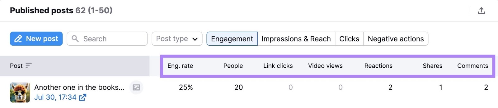 '职位' tab for Facebook on Social Analytics with metrics for each post like engagement rate, link clicks, reactions, shares and comments.