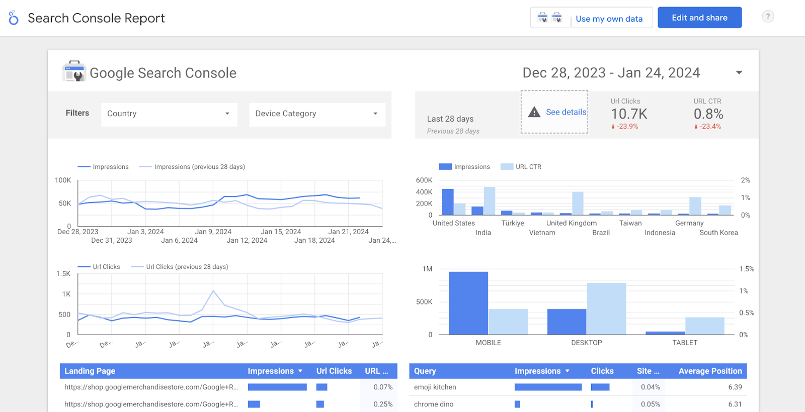 搜索 Console Report dashboard