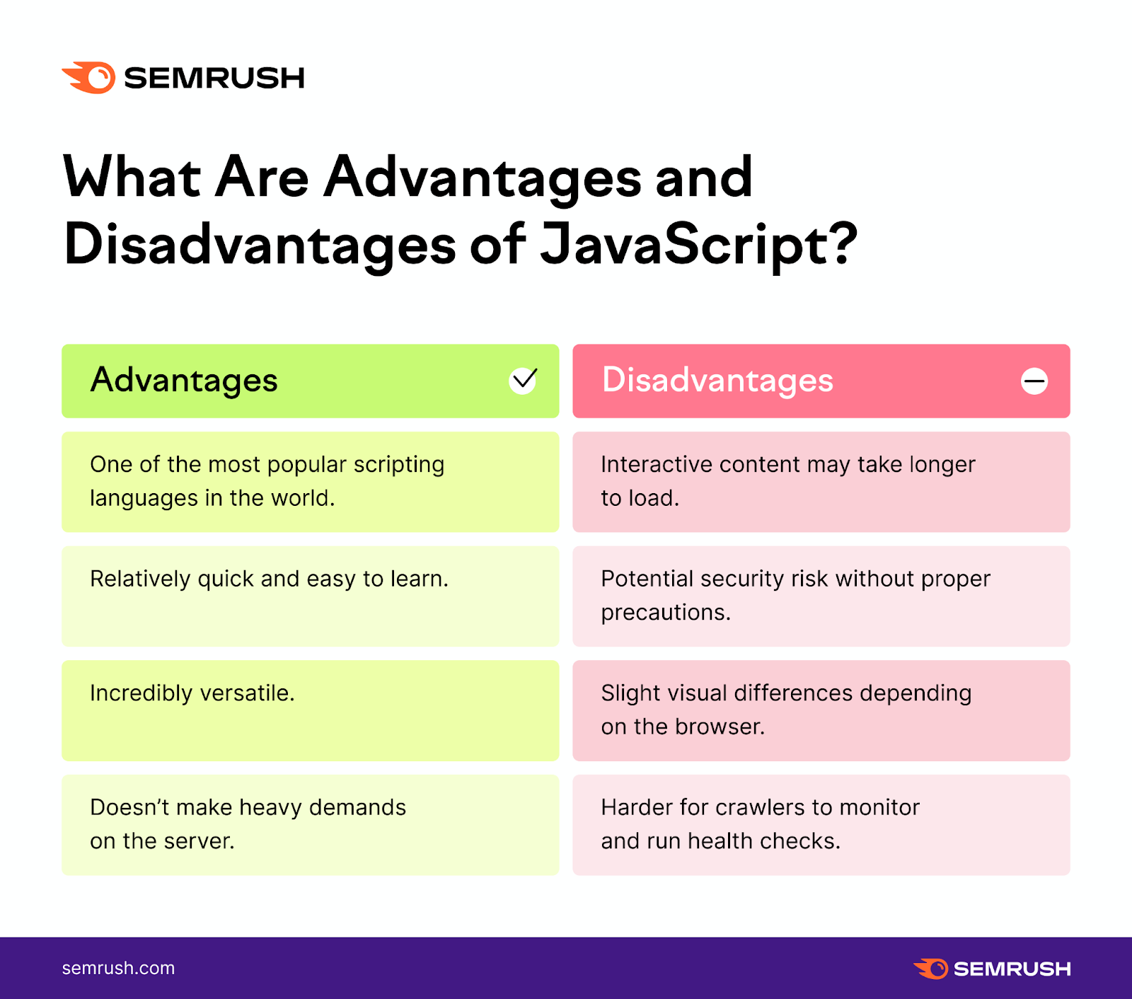 advantages和disadvantages of JavaScript