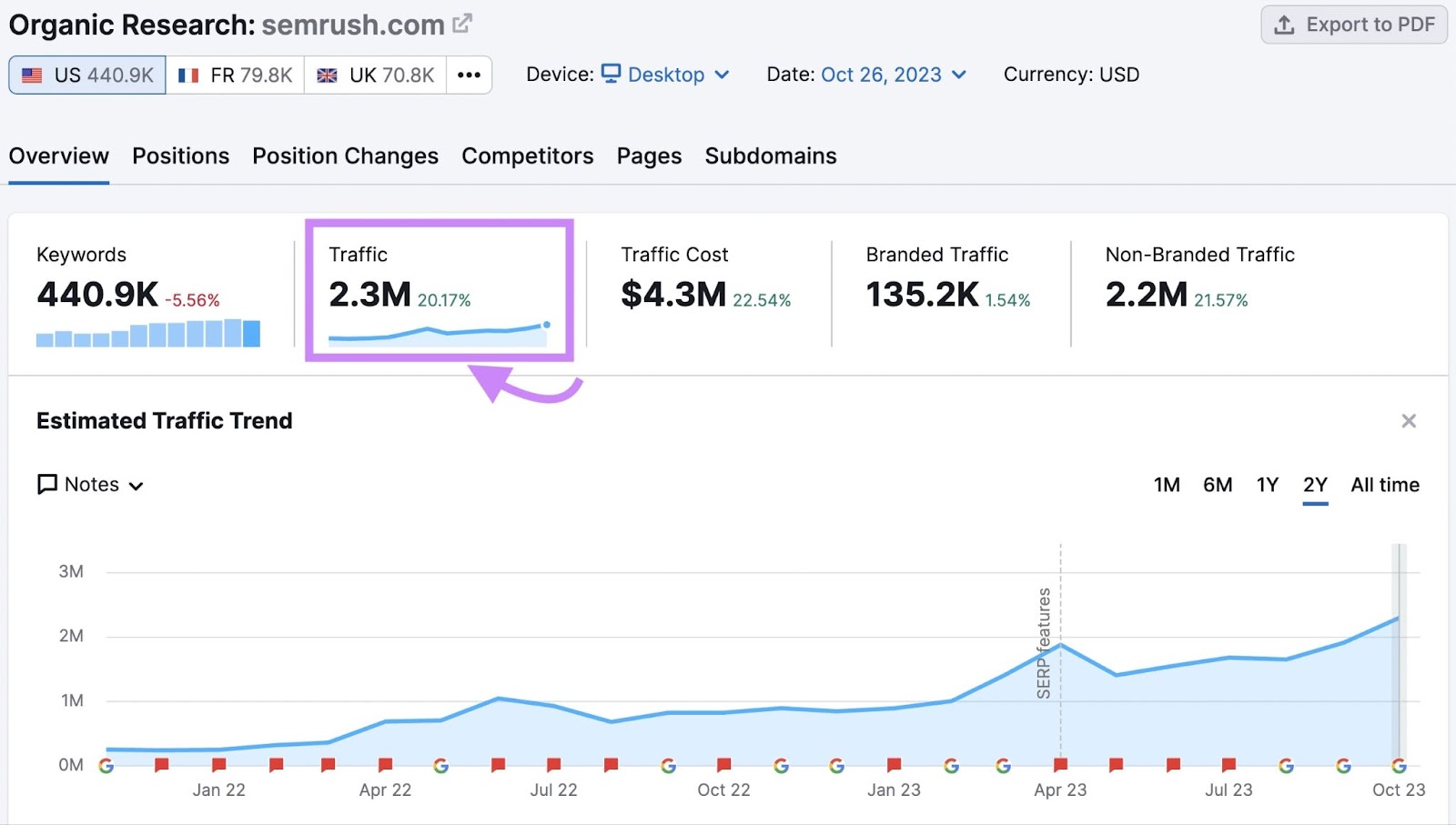 有机研究 overview dashboard with