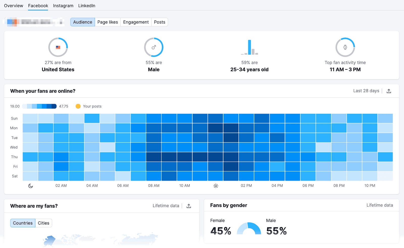 Facebook audience dashboard in Semrush社会