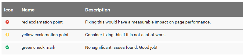 Page Insight Tool Suggestions can help optimize site speed performance easily.