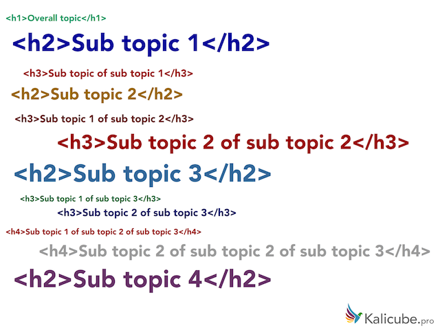 Colorful design vs Semantic HTML5 tags