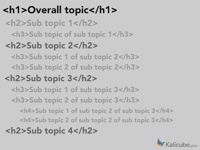Example of semantic use of h tags