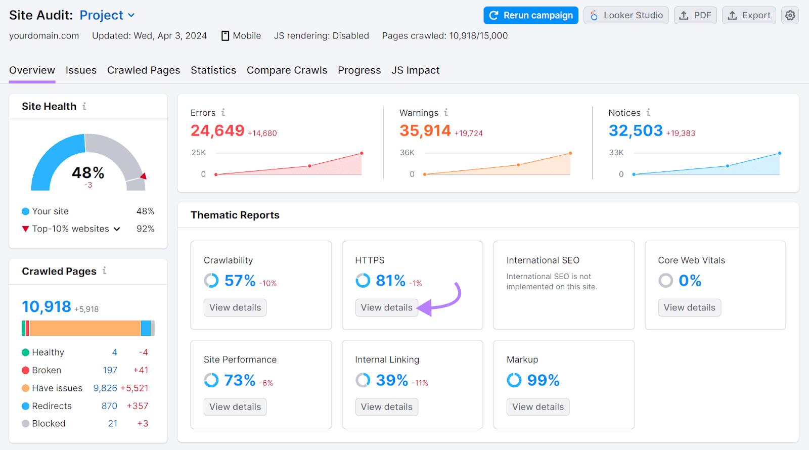 HTTPS implementation widget showing 81% in 现场审核's overview dashboard