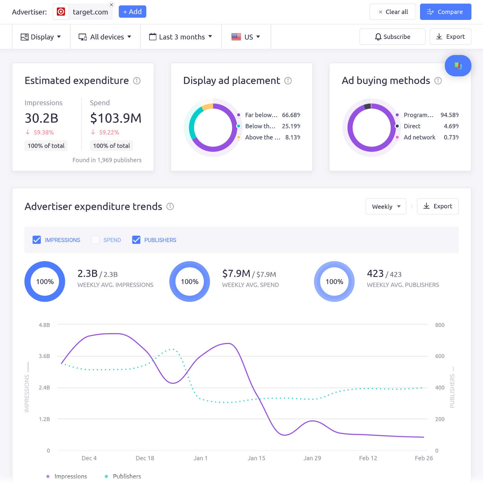 鹿AdClarity tool dashboard for 