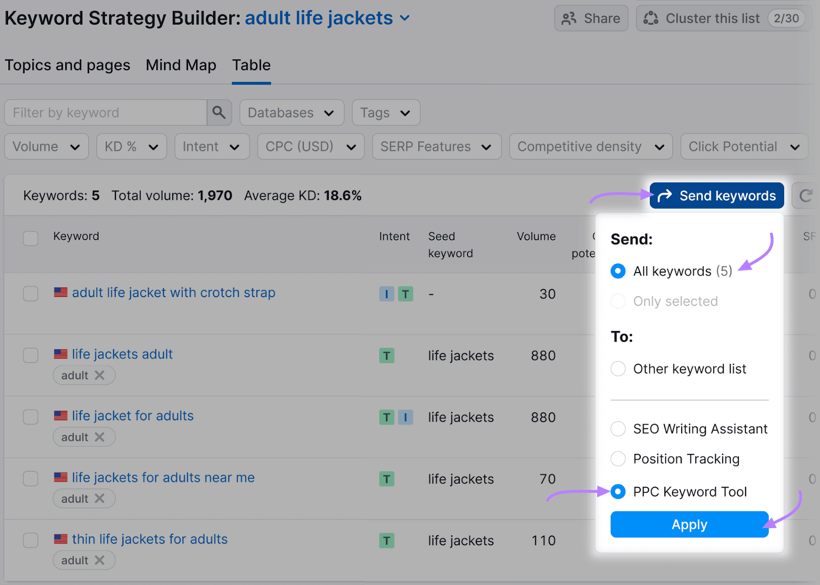 关键字策略生成器 interface with options to send selected keywords to various SEO and PPC tools.
