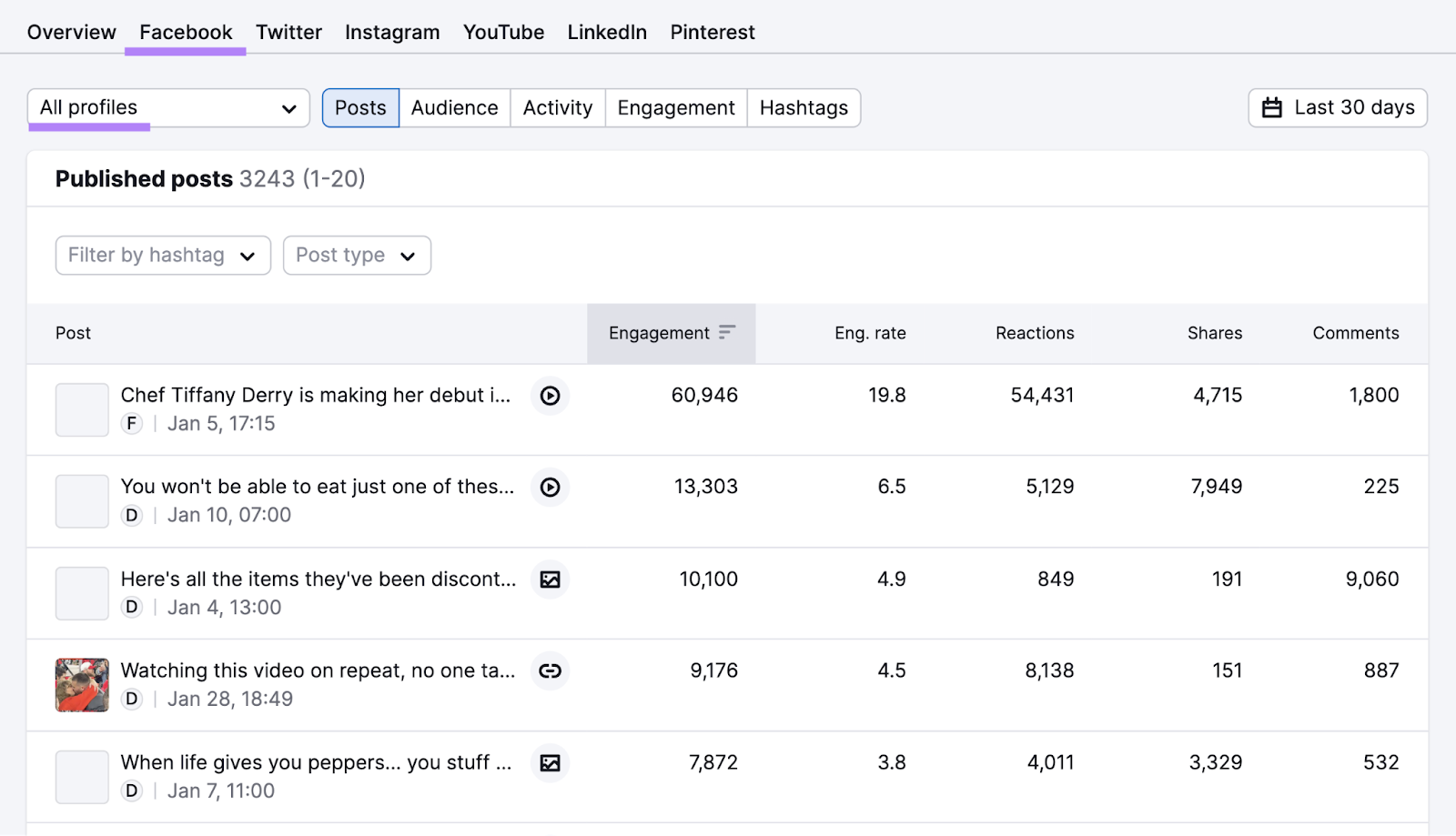 Published posts on Facebook overview in 社会追踪者 tool