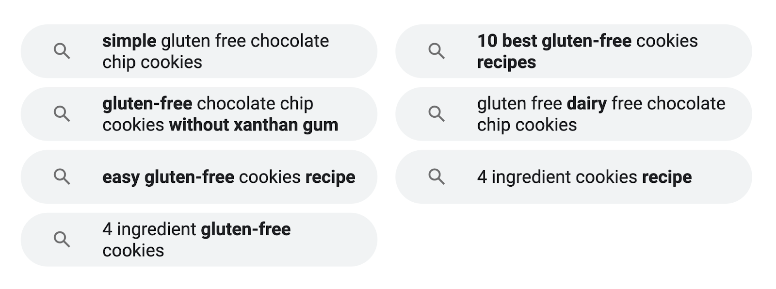 Google’s “Related searches” section for
