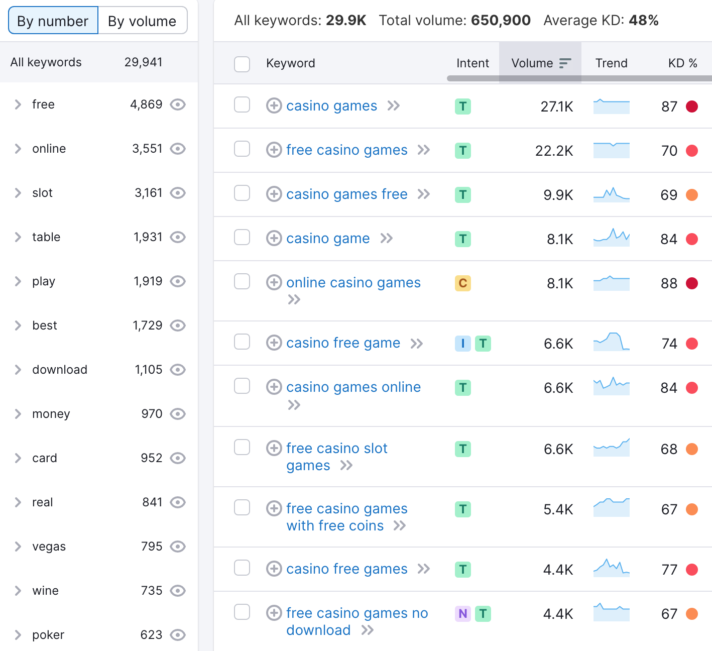 关键字魔术工具 results for