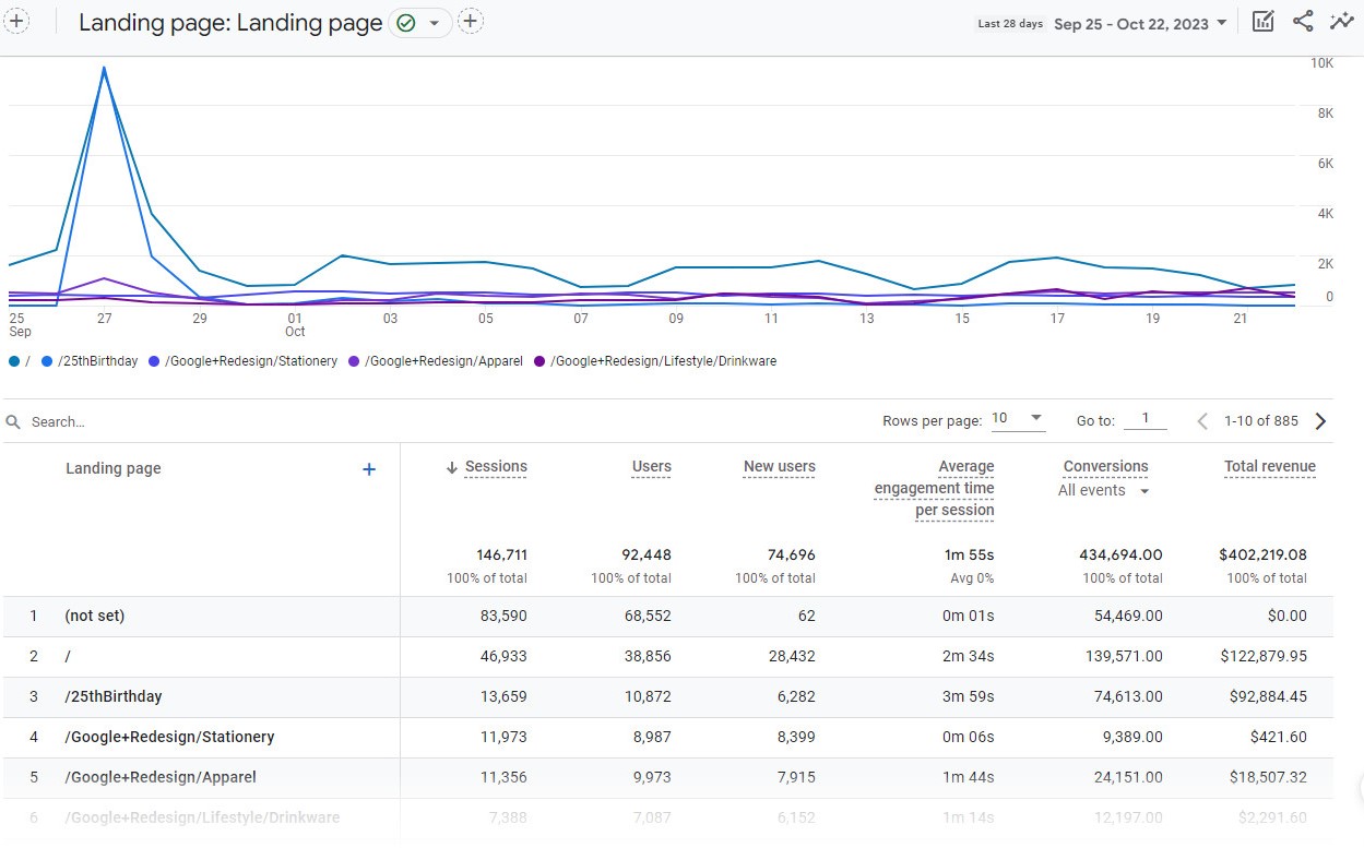 “Landing pages” report in 谷歌分析