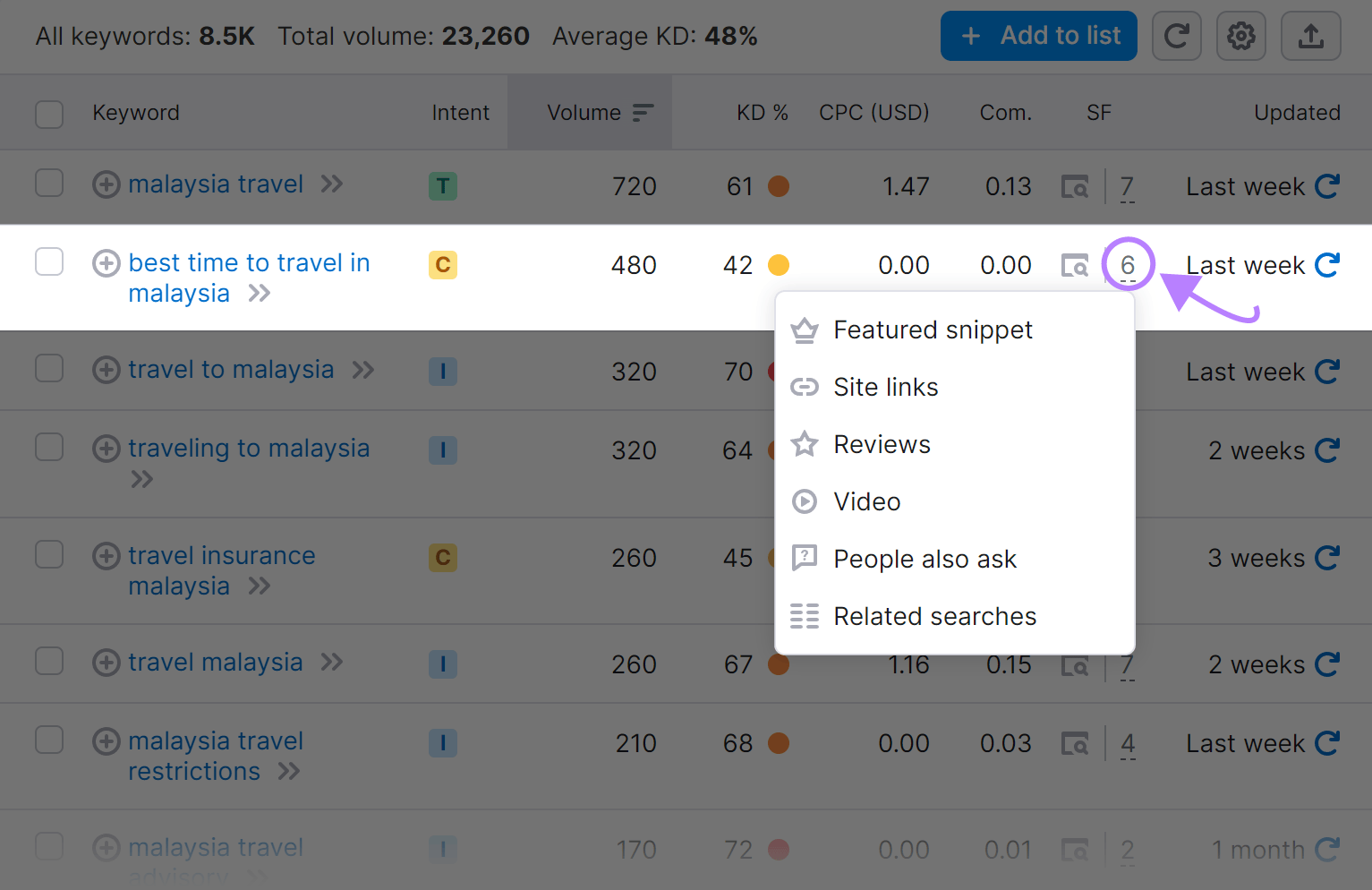SERP features found for