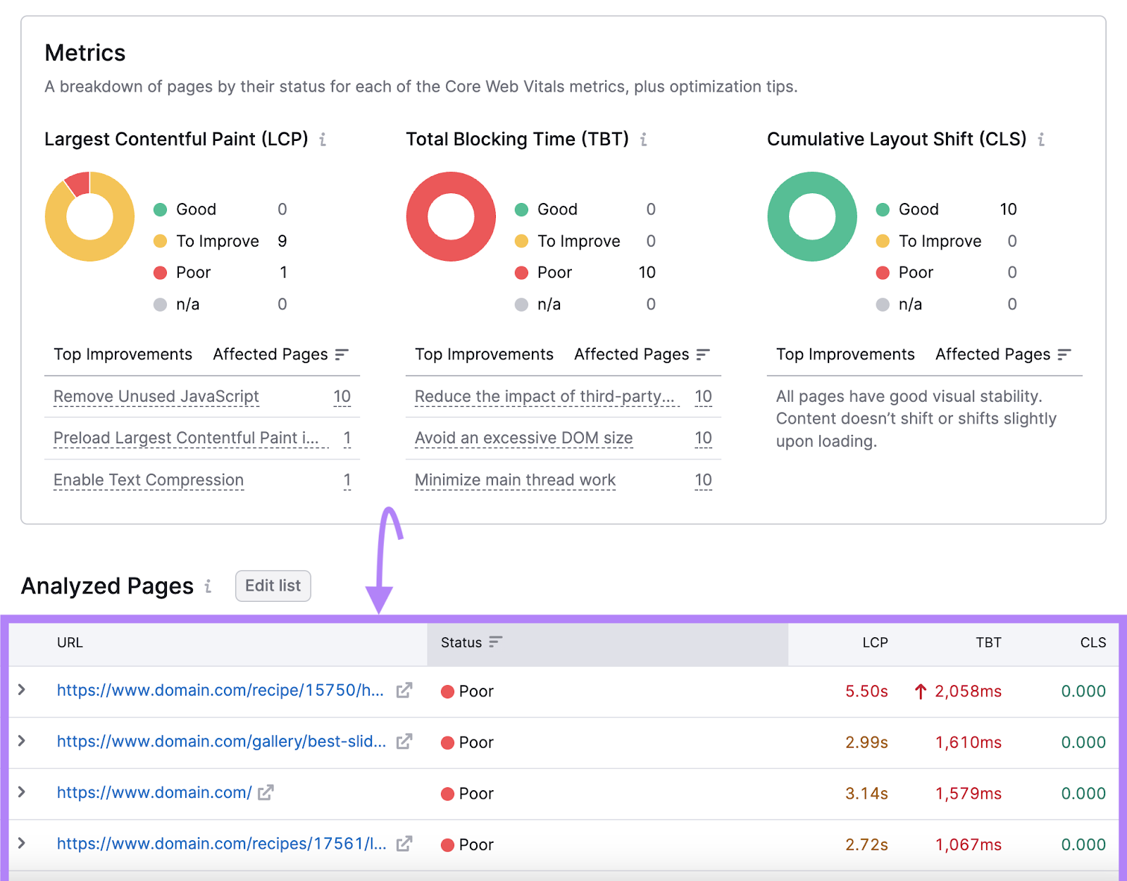 核心网络重要部件 report showing metrics scores, and