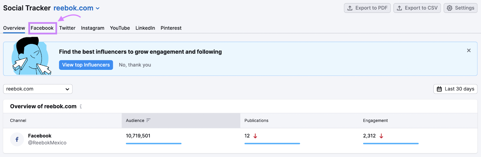 “Facebook” tab in Semrush’s 社会追踪者 tool