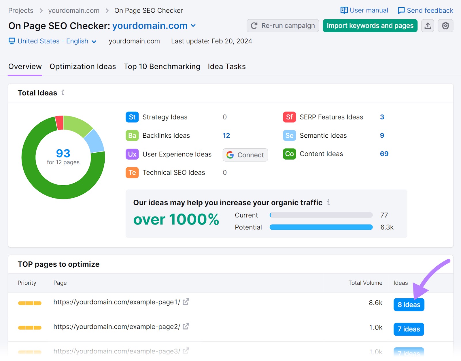 网页搜索引擎优化检查 dashboard showing a summary of strategy, backlinks, user experience, technical SEO, SERP features, semantic, and content ideas